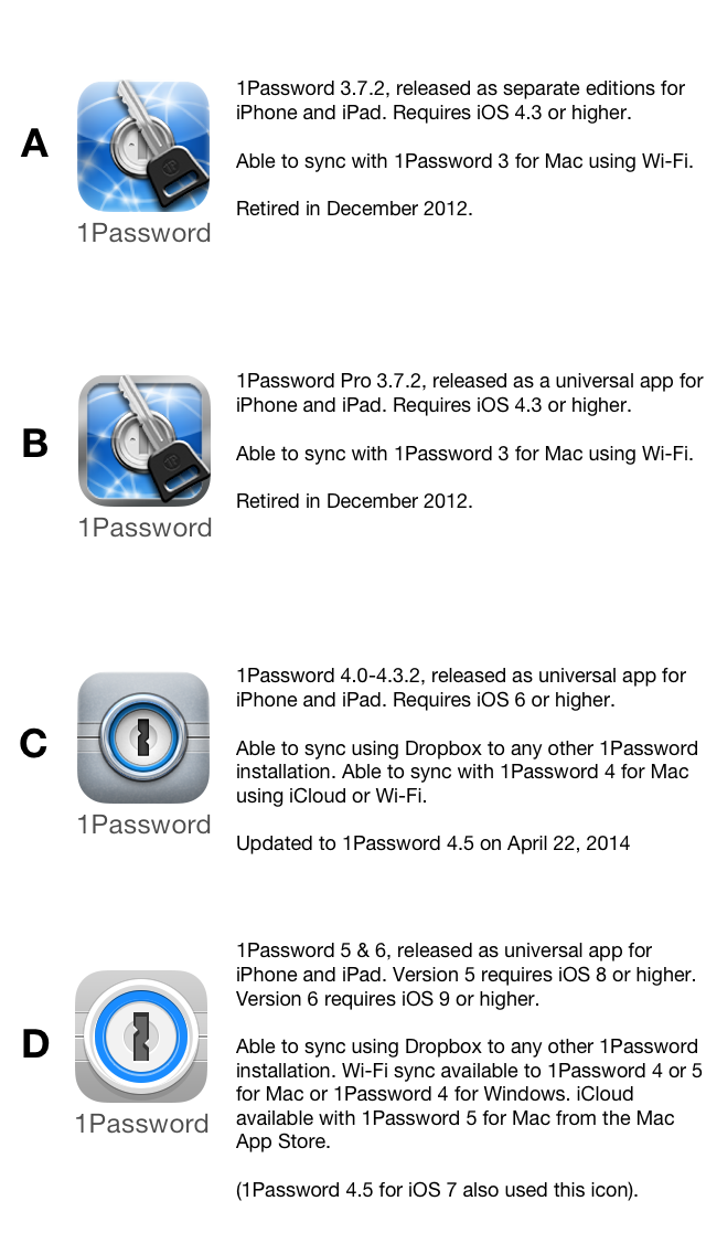 1password sale